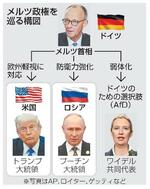 　メルツ政権を巡る構図（写真はＡＰ、ロイター、ゲッティなど）