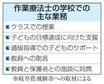 　作業療法士の学校での主な業務