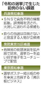 　「令和の選挙」で生じた前例のない課題