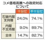 　コメ価格高騰への政府対応について