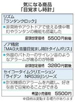 　気になる商品「目覚まし時計」