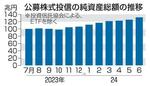 　公募株式投信の純資産総額の推移
