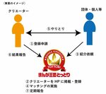 絵師人材バンクの仕組み（鳥取県提供）