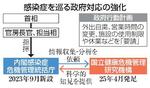 　感染症を巡る政府対応の強化