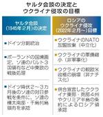　ヤルタ会談の決定とウクライナ侵攻の目標