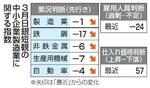 　３月日銀短観の中小企業製造業に関する指数