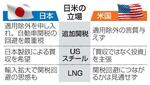 　日米の立場