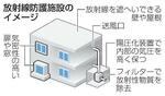 　放射線防護施設のイメージ
