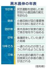 　黒木昌伸の年表