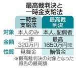 　最高裁判決と一時金支給法