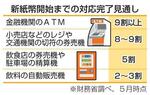 　新紙幣開始までの対応完了見通し