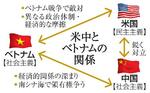 　米中とベトナムの関係