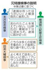 　元特捜検事の説明