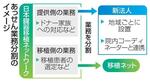 　あっせん業務分割のイメージ