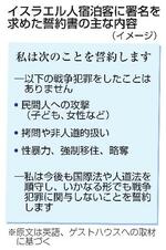 　イスラエル人宿泊客に署名を求めた誓約書の主な内容（イメージ）