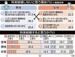 ※日本財団の１８歳意識調査