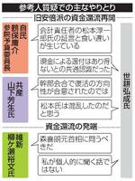 　参考人質疑での主なやりとり