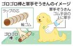　ゴロゴロ棒と軍手ぞうきんのイメージ
