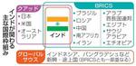 　インドが関わる主な国際枠組み