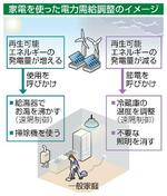 　家電を使った電力需給調整のイメージ