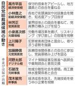 　自民党総裁選候補の動き