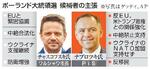 　ポーランド大統領選　候補者の主張（写真はゲッティ、ＡＰ）