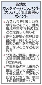 　各地のカスハラ防止条例のポイント