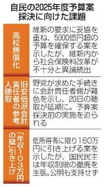 　自民の２０２５年度予算案採決に向けた課題