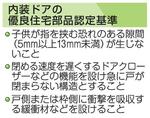 内装ドアの優良住宅部品認定基準