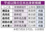 　平成以降の日本出身新横綱