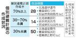 　個別避難計画の作成状況