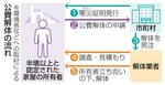 　公費解体の流れ