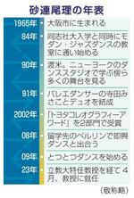 　砂連尾理の年表