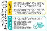 　プライベート・アセットのメリットとデメリット
