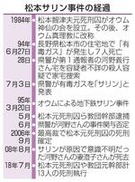 　松本サリン事件の経過