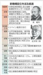 　新機構の設立を巡る経緯