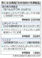 　気になる商品「お弁当向け冷凍食品」