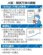 　大阪・関西万博の課題