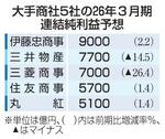 　大手商社５社の２６年３月期連結純利益予想
