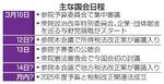 　主な国会日程