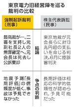 　東京電力旧経営陣を巡る裁判の比較