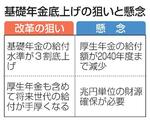 　基礎年金底上げの狙いと懸念