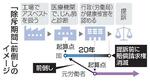 　「除斥期間」前倒しのイメージ