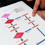 体調不良を訴えた人がいた場合の対応手順を示すフローチャート図。山口工務店では作業現場に貼り出して周知徹底させていく