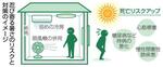 　忍び寄る暑さのリスクと対策のイメージ
