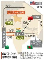 　印パ対立を取り巻く情勢