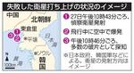 　失敗した衛星打ち上げの状況のイメージ