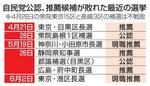 　自民党公認、推薦候補が敗れた最近の選挙