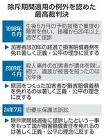 　除斥期間適用の例外を認めた最高裁判決
