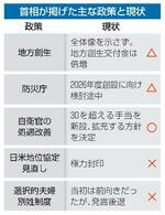 　首相が掲げた主な政策と現状